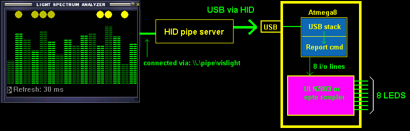 Aufbau HID USB V1.3